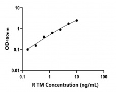 兔類 Elisa試劑盒