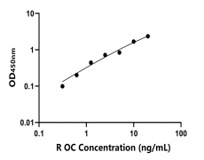 兔類 Elisa試劑盒