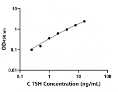 其他 Elisa試劑盒