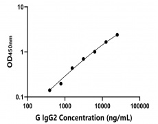 其他 Elisa試劑盒