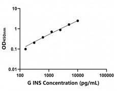 其他 Elisa試劑盒