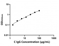 其他 Elisa試劑盒