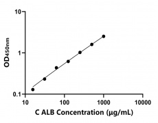 其他 Elisa試劑盒