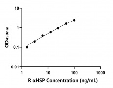 大鼠 Elisa試劑盒