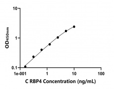 其他 Elisa試劑盒