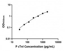 其他 Elisa試劑盒