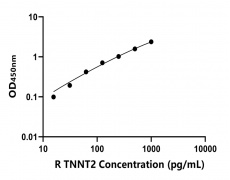 兔類 Elisa試劑盒