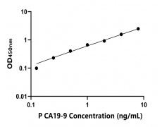 其他 Elisa試劑盒