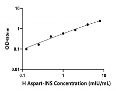 小鼠 Elisa試劑盒