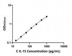 其他 Elisa試劑盒