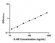 其他 Elisa試劑盒