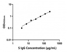 動(dòng)物 Elisa試劑盒