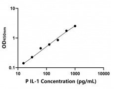 動(dòng)物 Elisa試劑盒