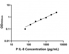 動物 Elisa試劑盒