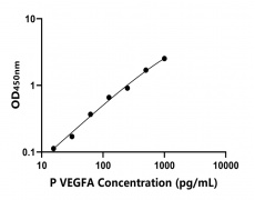 動(dòng)物 Elisa試劑盒