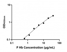動(dòng)物 Elisa試劑盒