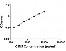動(dòng)物 Elisa試劑盒