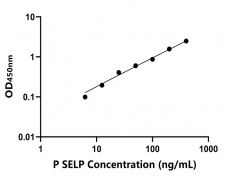 其他 Elisa試劑盒