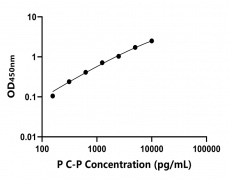 其他 Elisa試劑盒