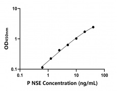 其他 Elisa試劑盒