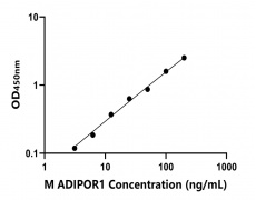 小鼠 Elisa試劑盒
