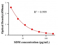 抗生素ELISA競爭法