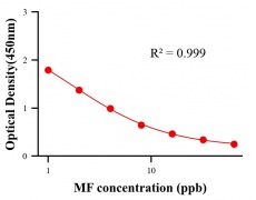 ?；砑游顴LISA競爭法