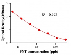 ?；砑游顴LISA競(jìng)爭(zhēng)法