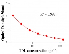 ?；砑游顴LISA競爭法