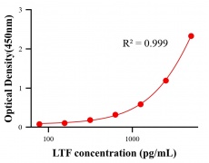 生理活性物ELISA競(jìng)爭(zhēng)法