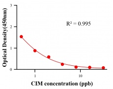瘦肉精ELISA競爭法