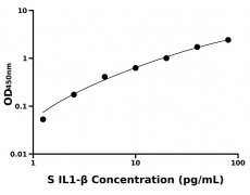 其他 Elisa試劑盒