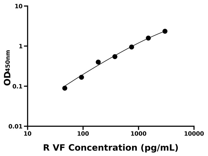 大鼠 Elisa試劑盒