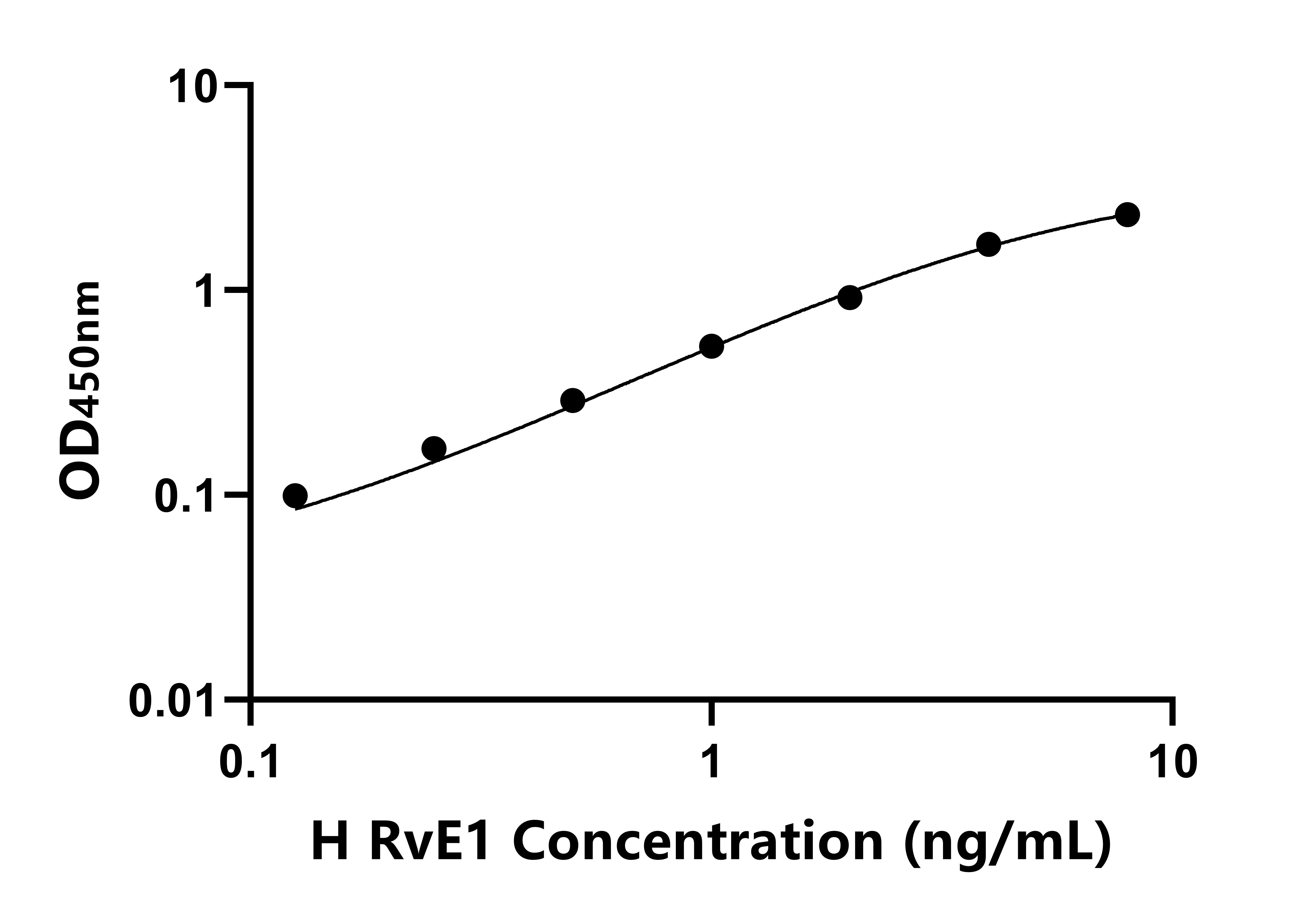 人 (RvE1) ELISA試劑盒