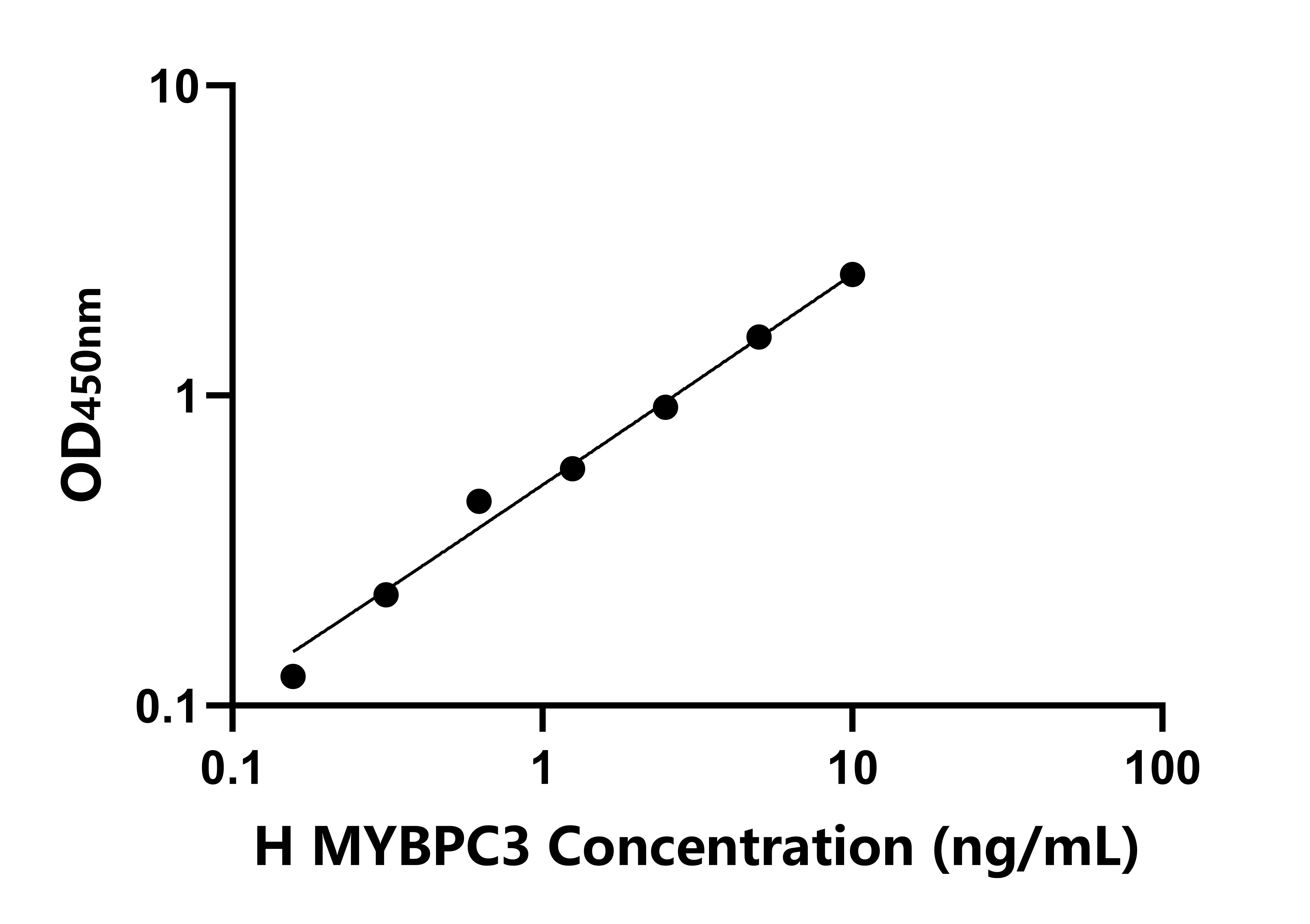人(MYBPC3)檢測試劑盒 人(MYBPC3)檢測試劑盒