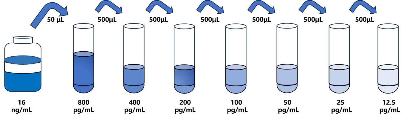 大鼠(HES1)ELISA試劑盒