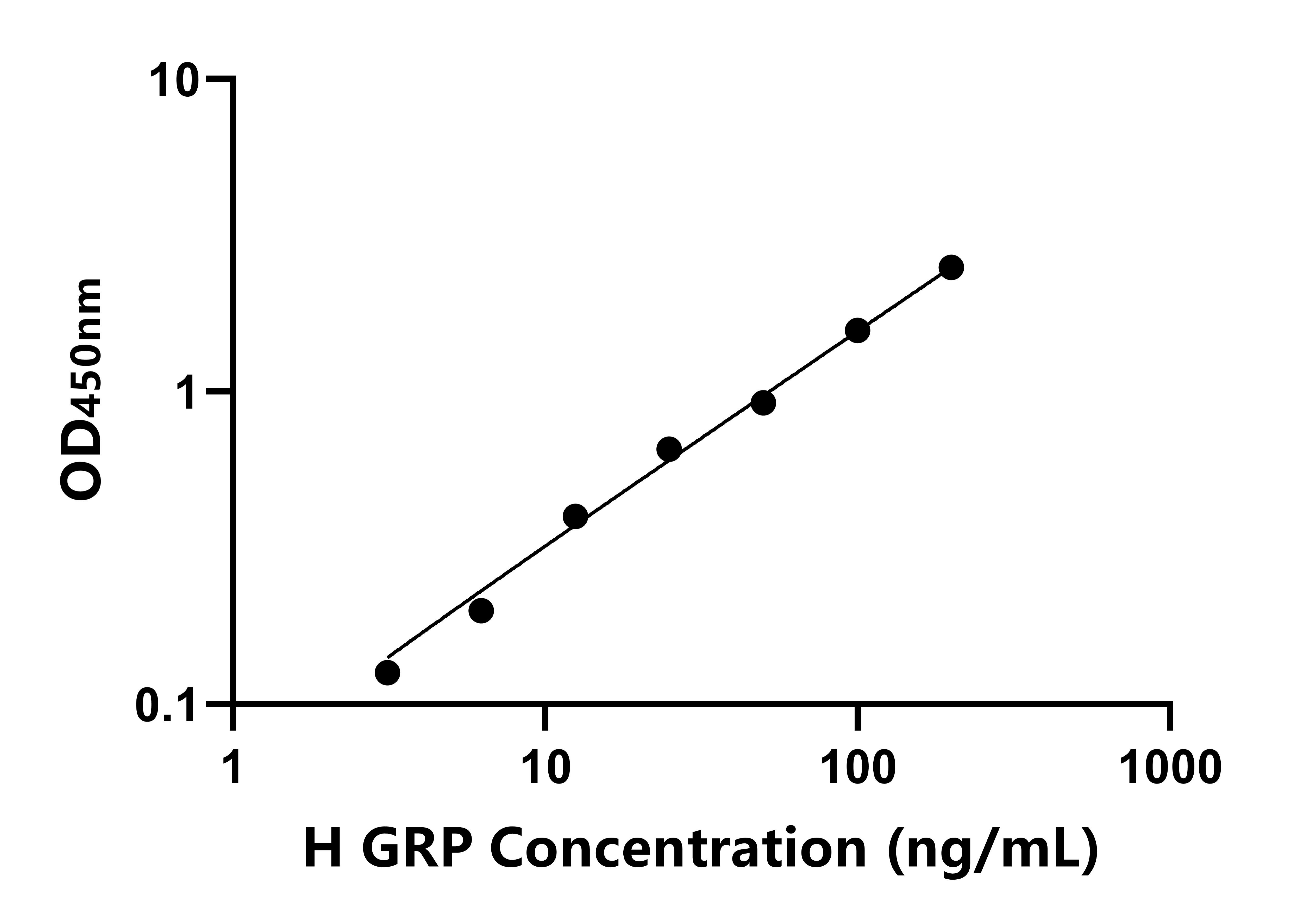 人(GRP)ELISA試劑盒