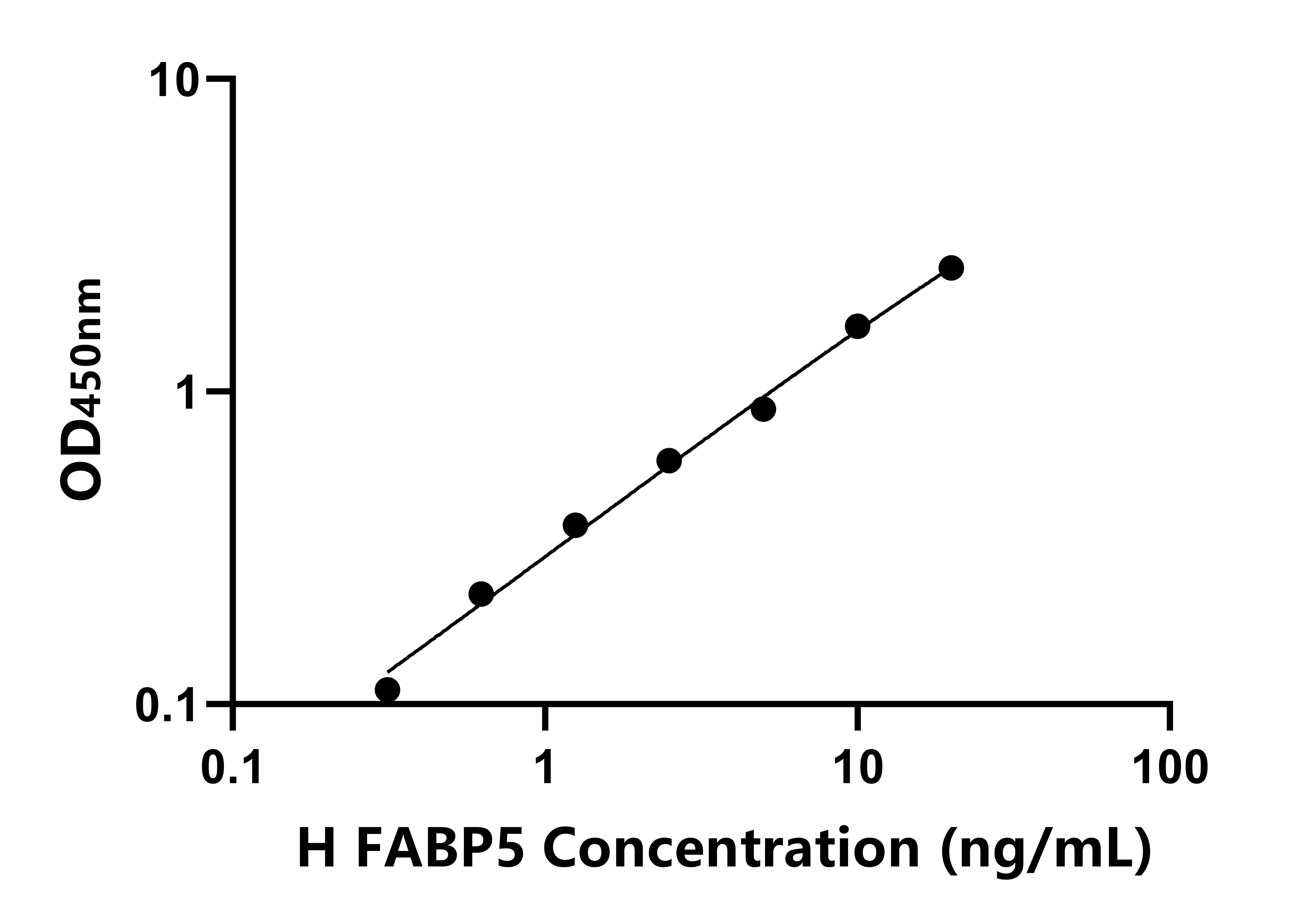 人(FABP5)ELISA試劑盒