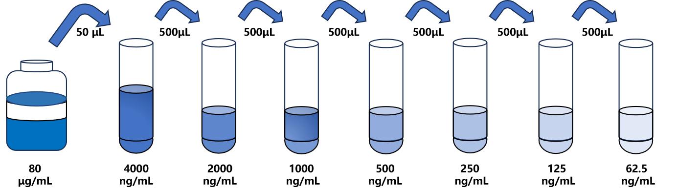 人(ASGR2)ELISA試劑盒