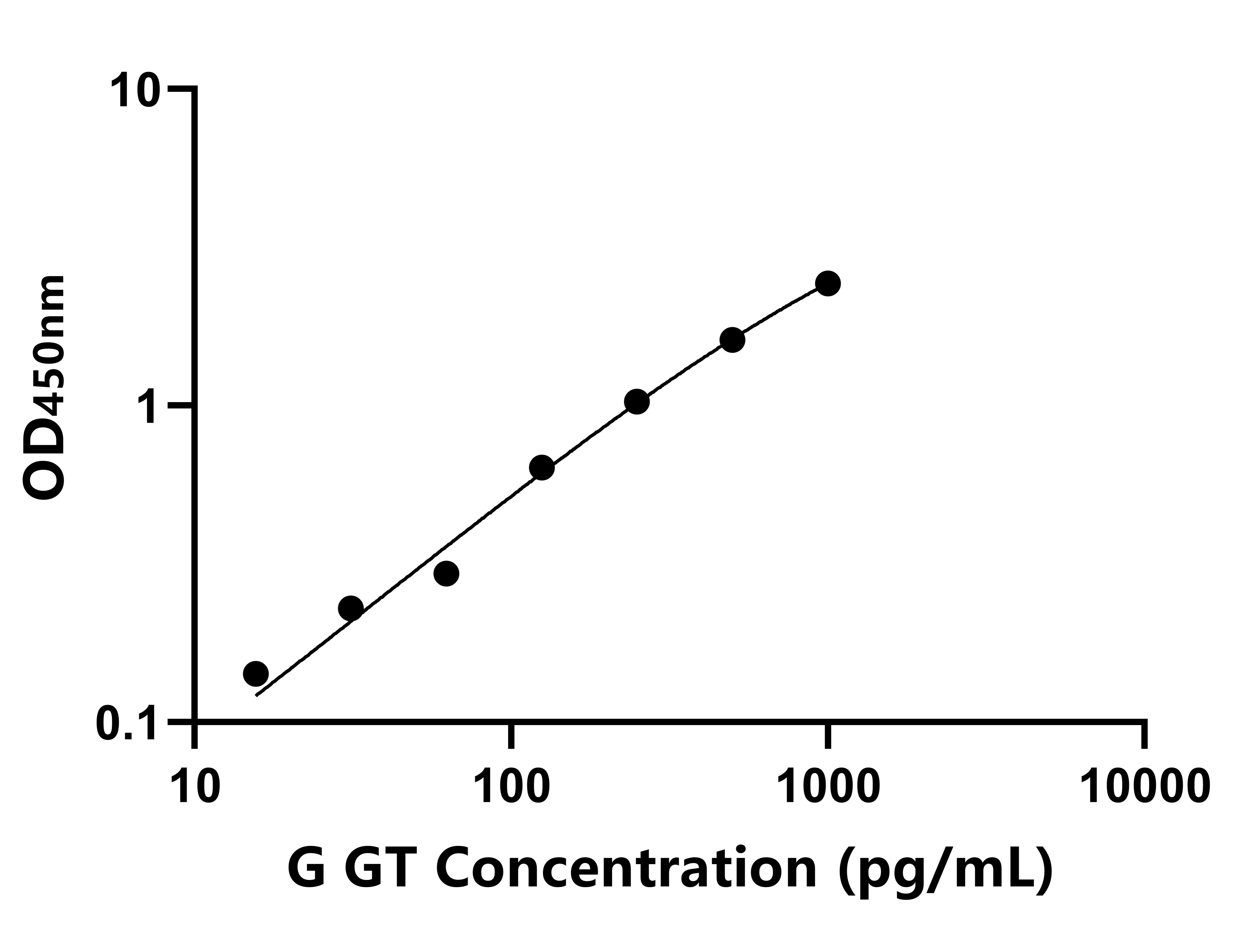 豚鼠(GT)ELISA試劑盒