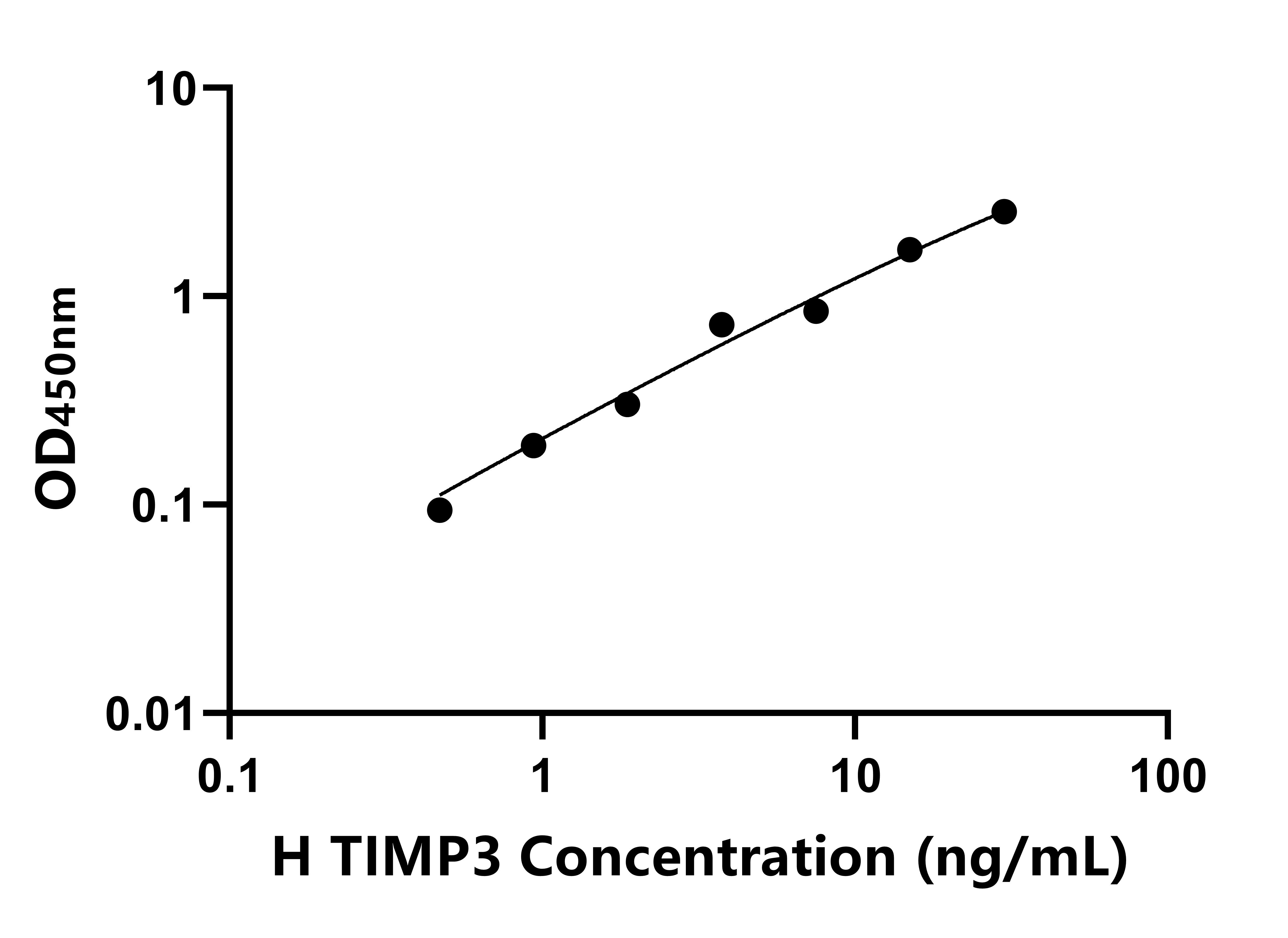 馬(TIMP3)ELISA試劑盒