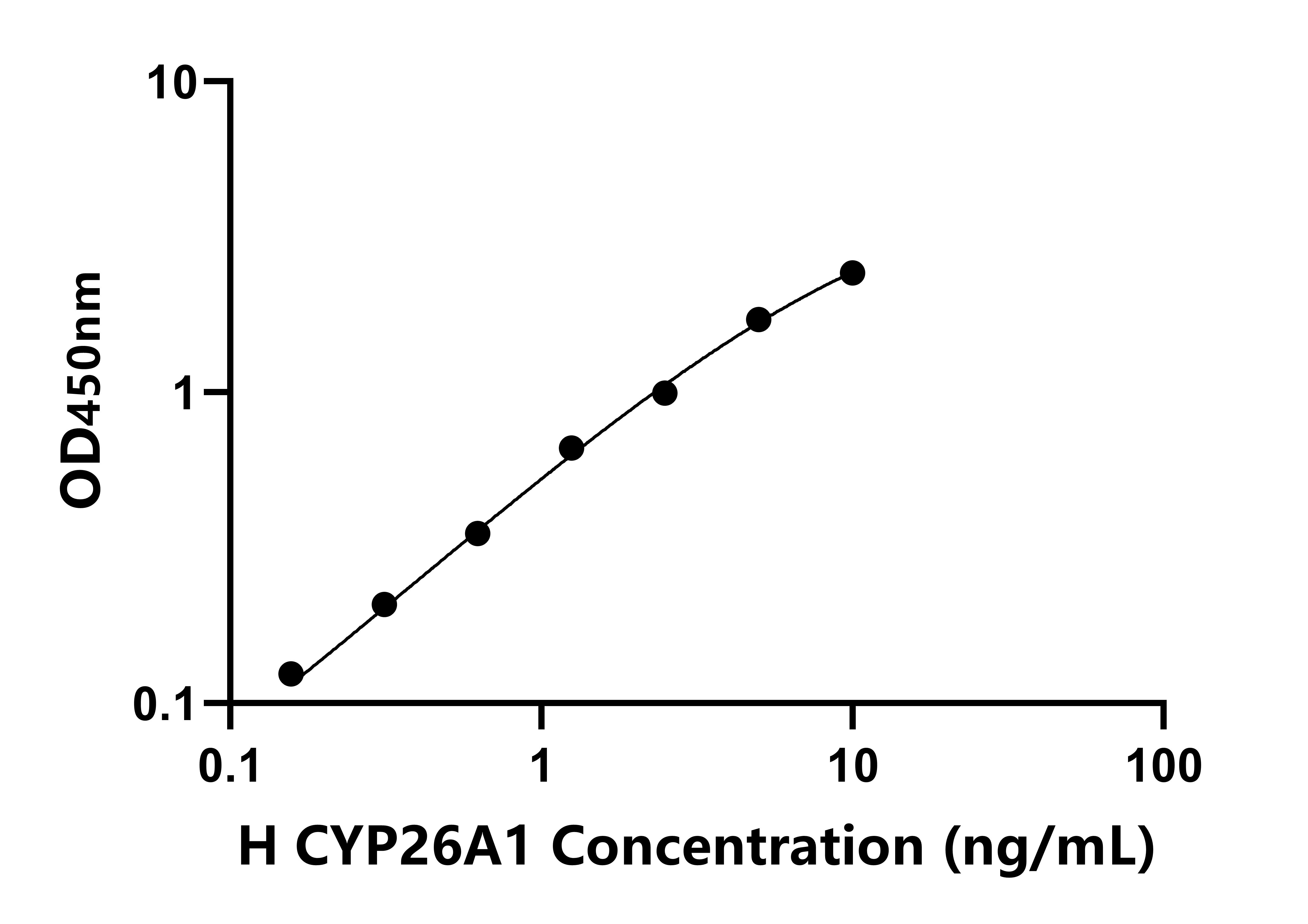 人(CYP26A1)檢測試劑盒