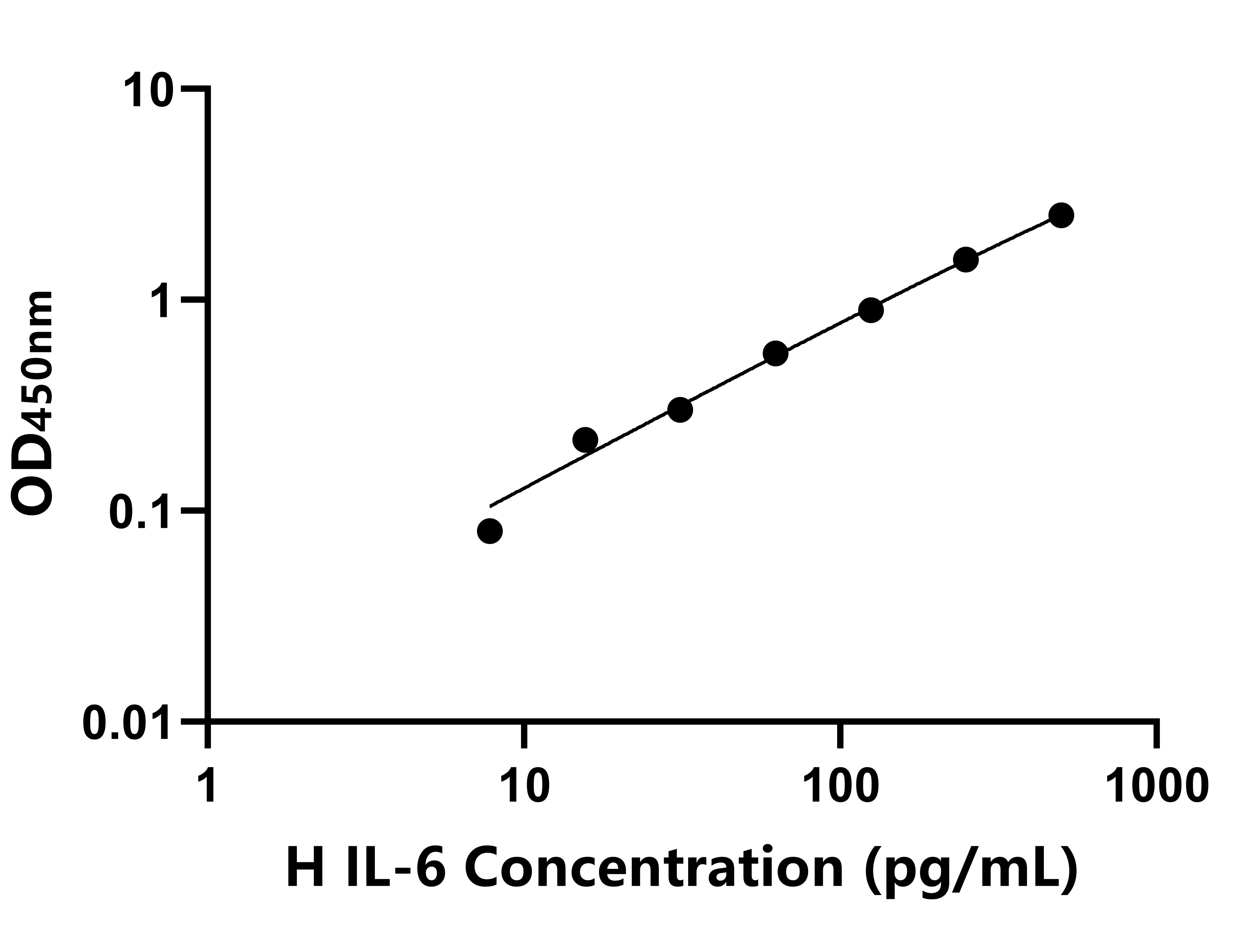 馬(IL-6)ELISA試劑盒