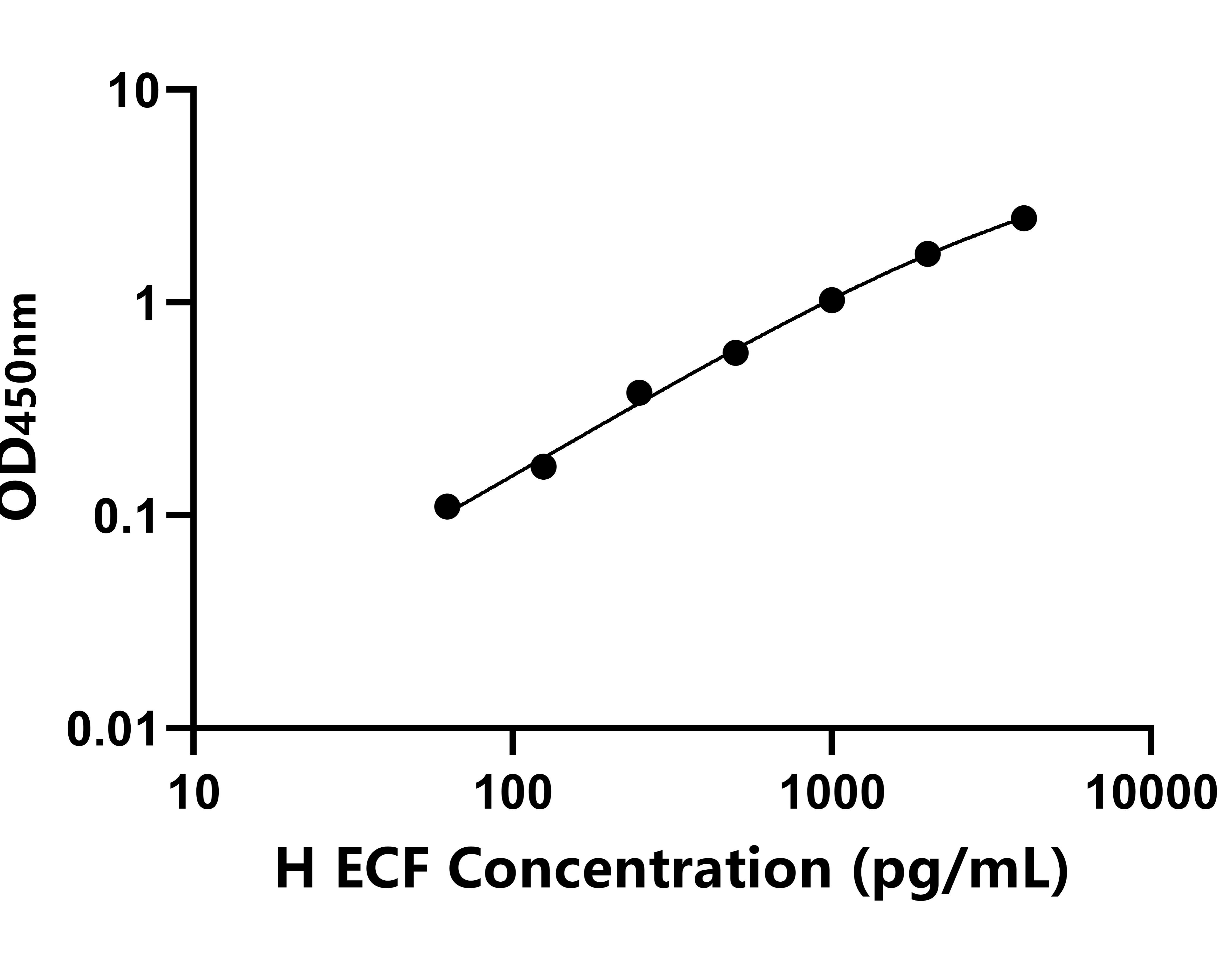 馬(ECF)ELISA試劑盒