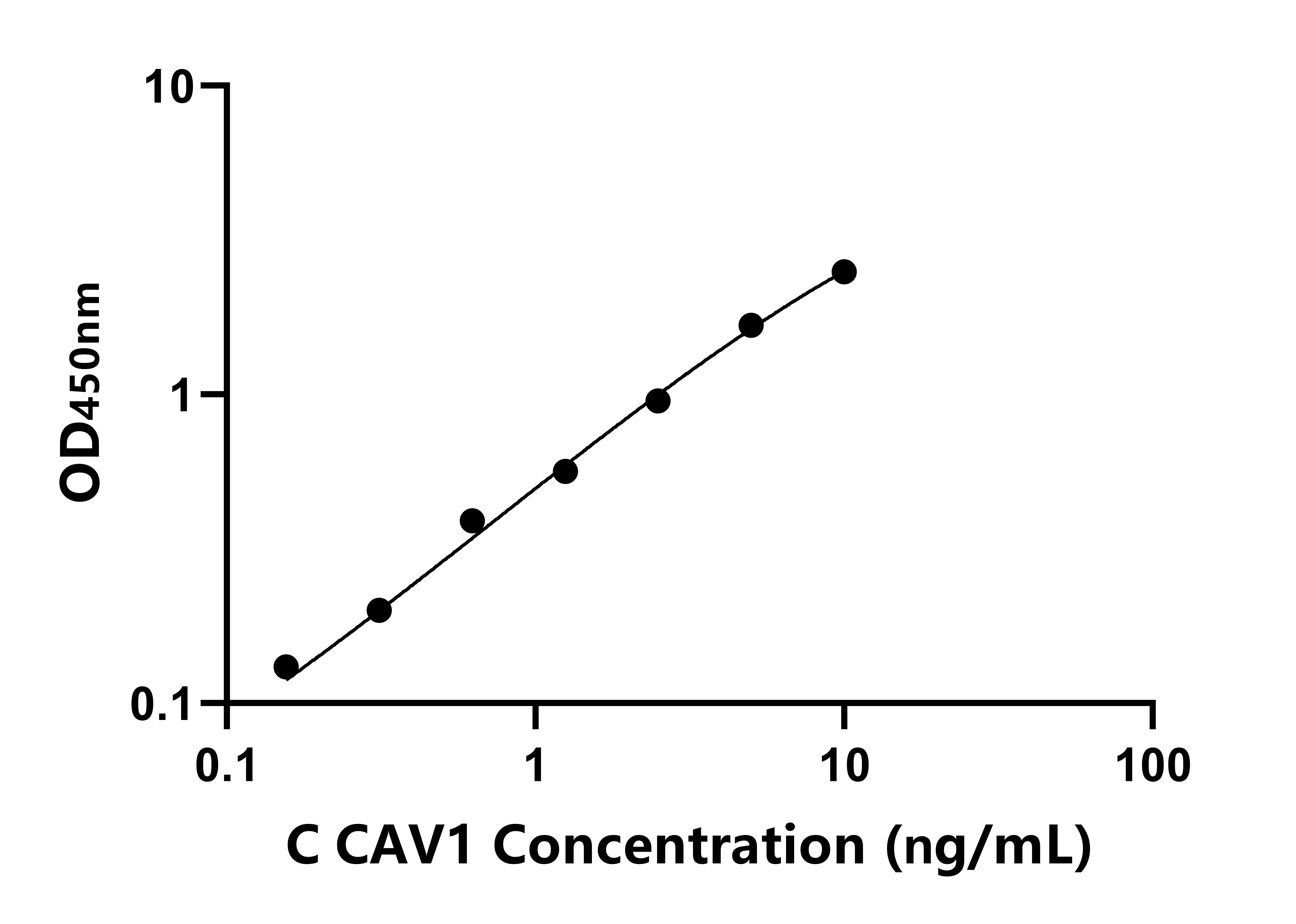 雞(CAV1)ELISA試劑盒