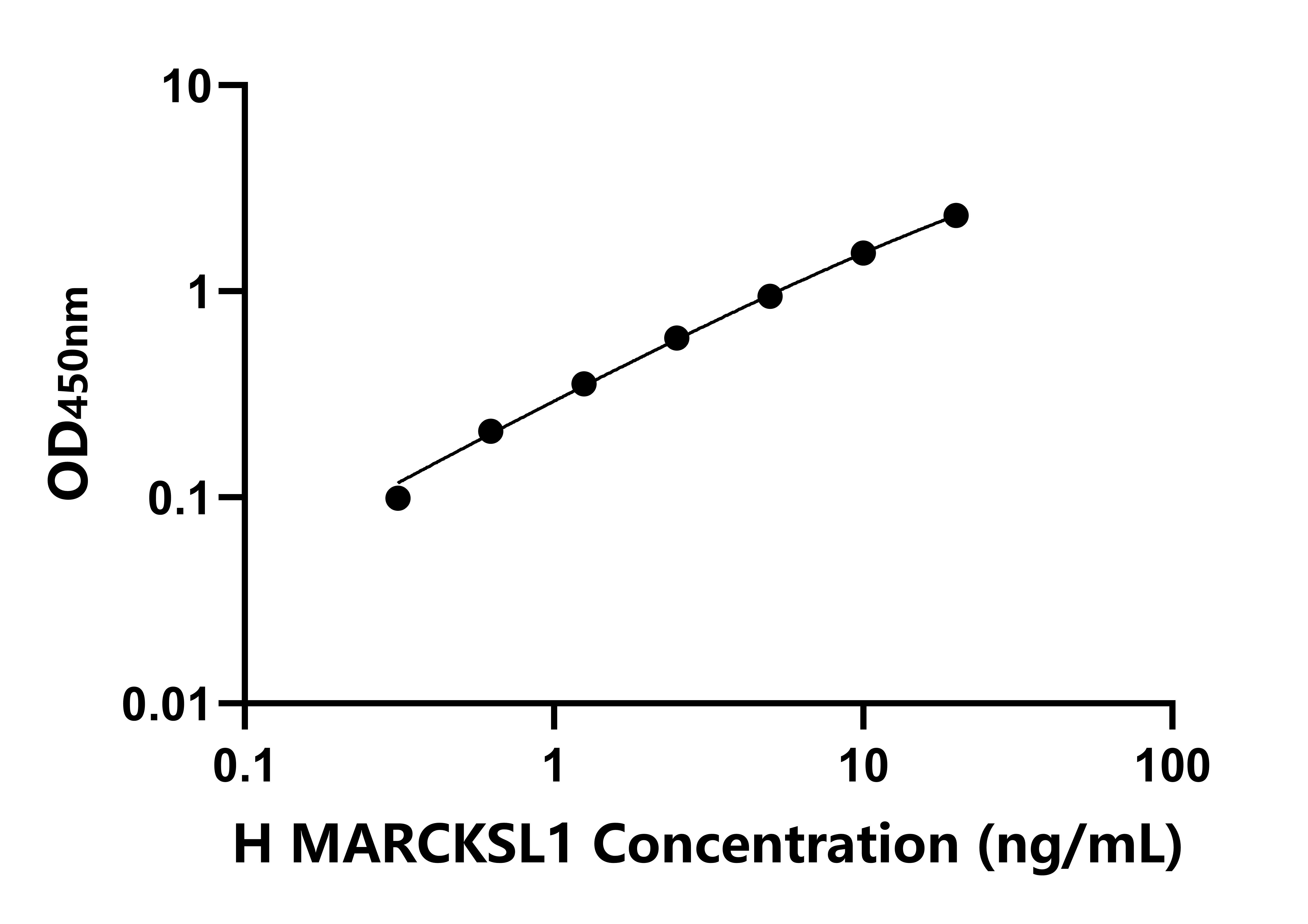 人(MARCKSL1)檢測(cè)試劑盒 人(MARCKSL1)檢測(cè)試劑盒