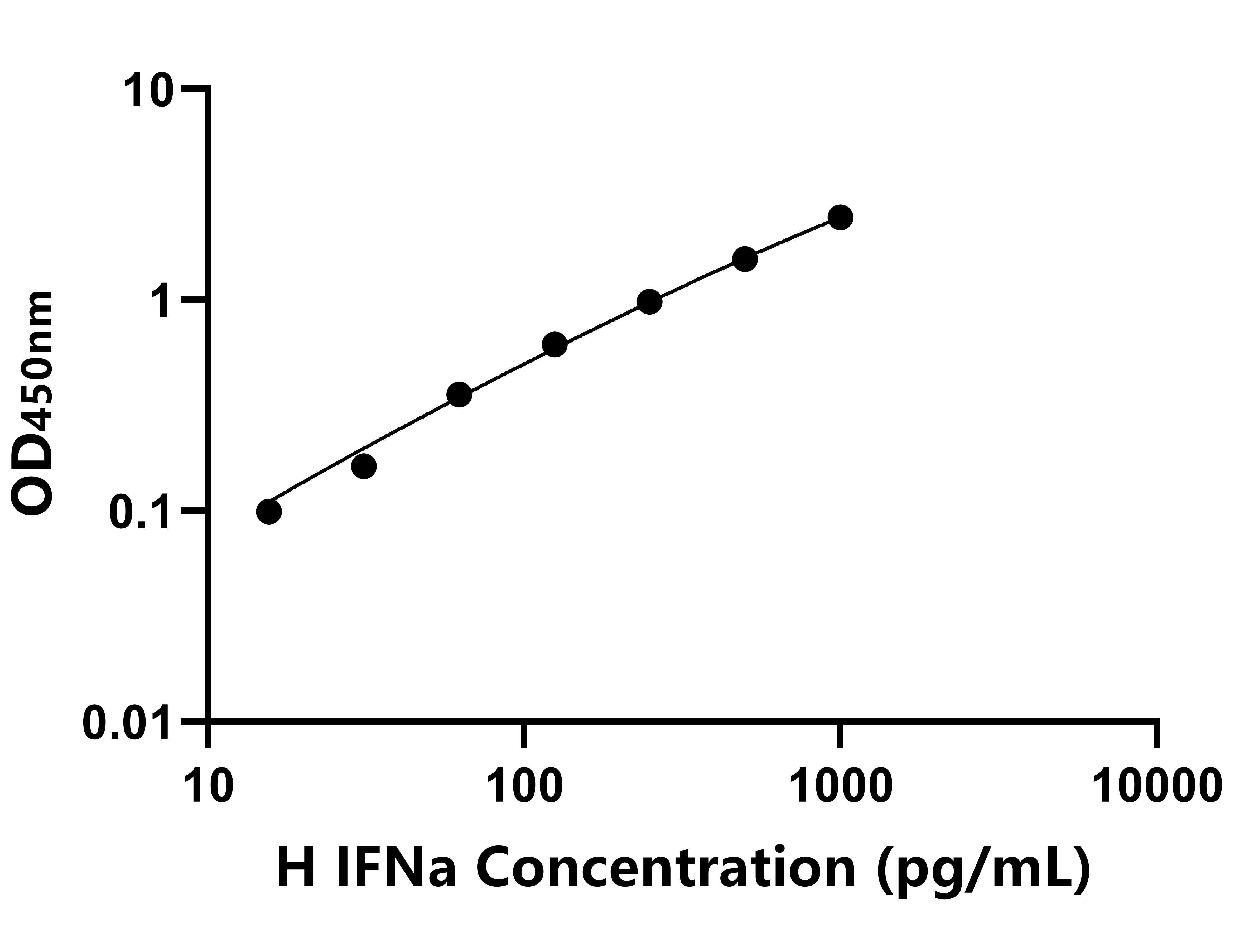 馬(IFNa)ELISA試劑盒 馬(IFNa)ELISA試劑盒