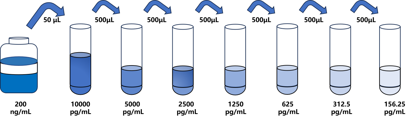 大鼠(KLK1)ELISA試劑盒