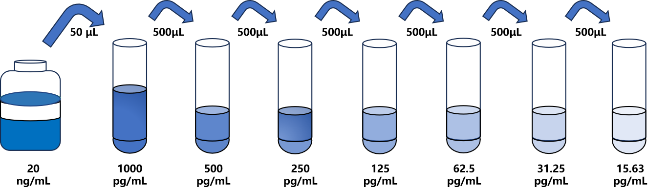 羊(IL-1α)ELISA試劑盒