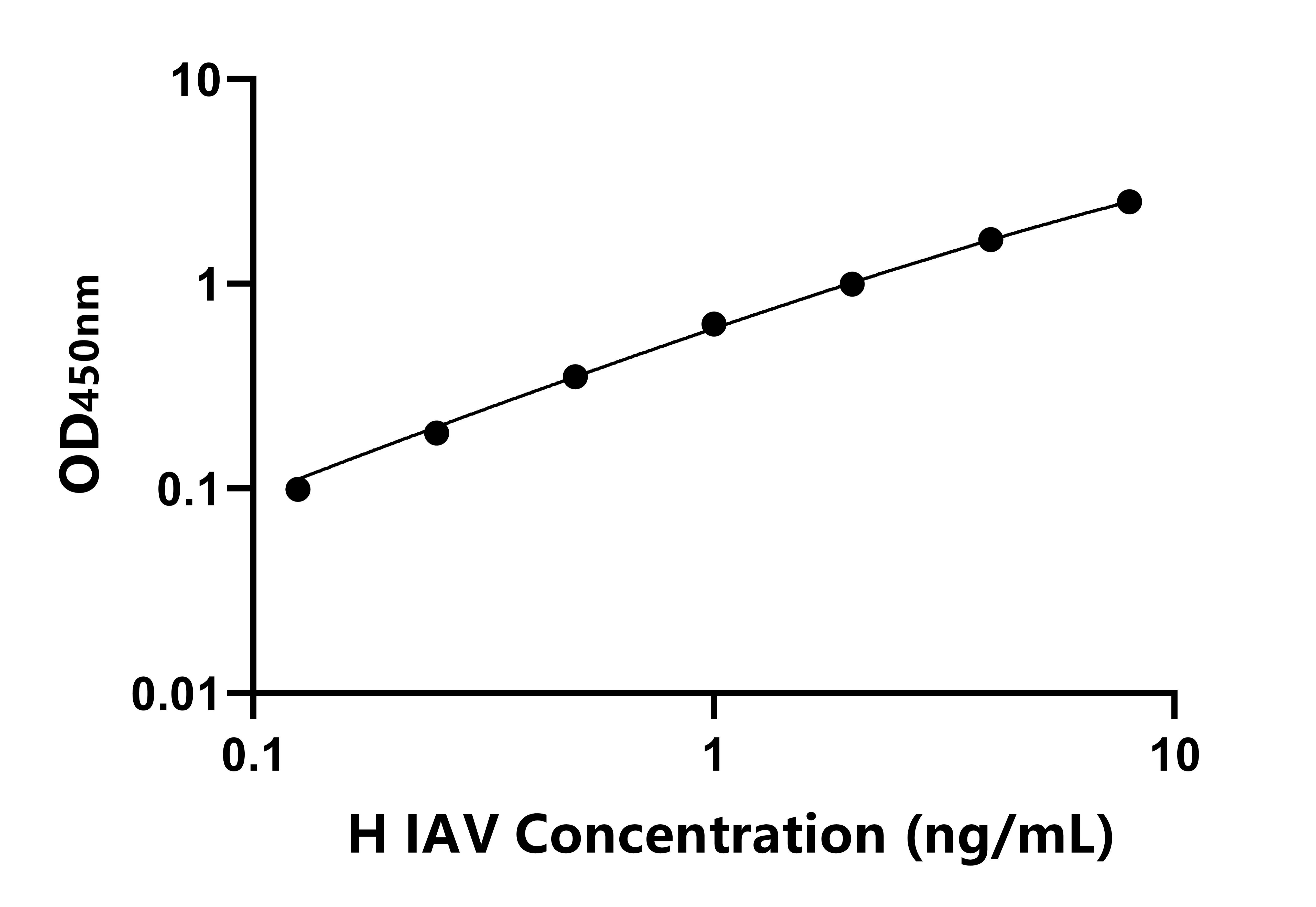 人(IAV)ELISA試劑盒 人(IAV)ELISA試劑盒